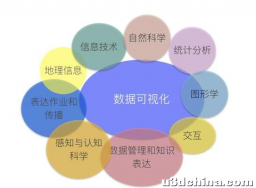 想要搞懂数据可视化，看这篇就够了！