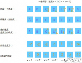 【游戏流体力学基础及Unity代码（五）】用欧拉方程模拟无粘性染料之代码实现