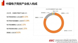 《2022 年中国电竞产业报告》发布，五年来首次收入及用户 ...